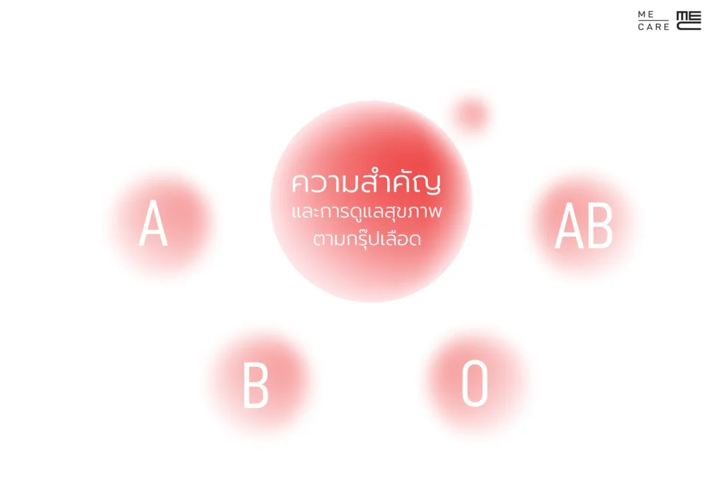 ความสำคัญและการดูแลสุขภาพตามกรุ๊ปเลือด Web H